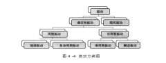  別再說你還不知道振動分類，看這里！
